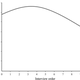 Image for article titled Here’s how quickly interviewers decide whether or not to hire you